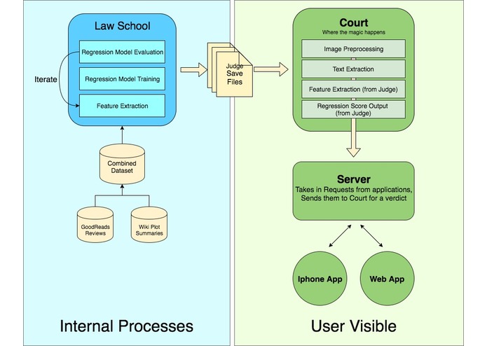 JudgeMental – screenshot 2
