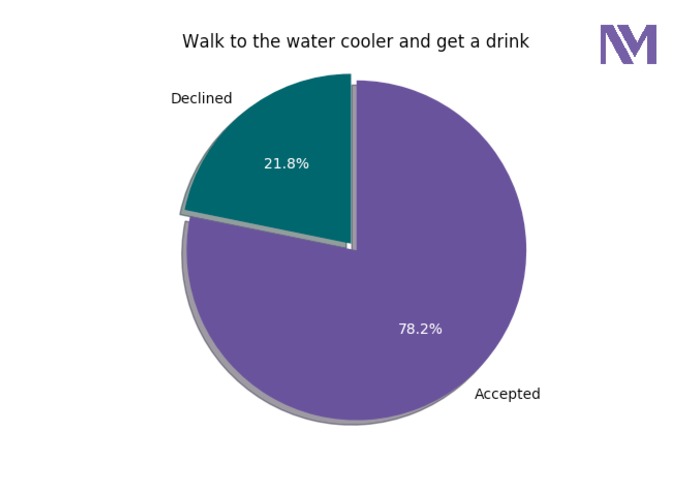 Your Move – screenshot 1