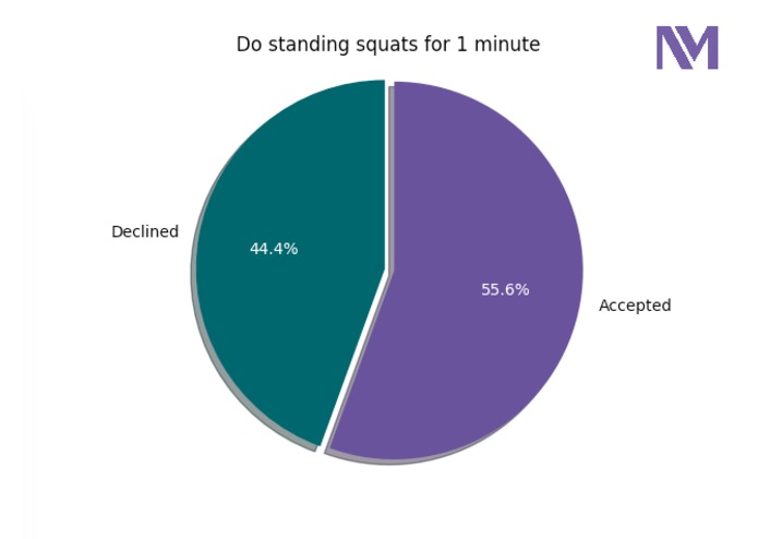 Your Move – screenshot 2