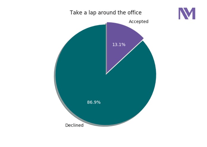 Your Move – screenshot 3