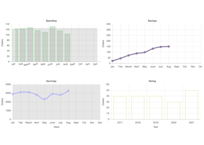 CENTSense – screenshot 2