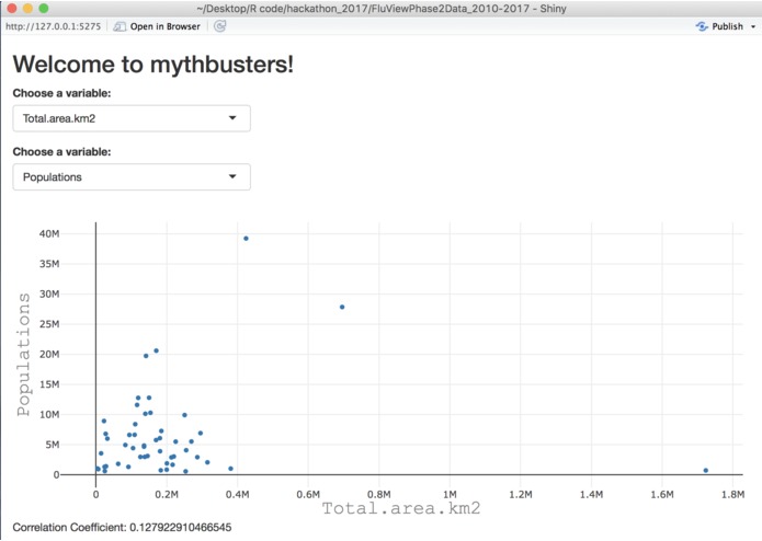 Mythbusters – screenshot 1