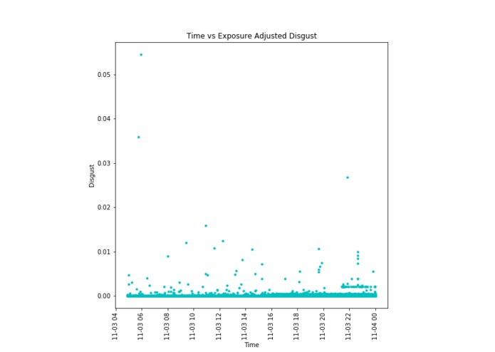 Watson Social Media Sentiment Review (WSMSR) – screenshot 5