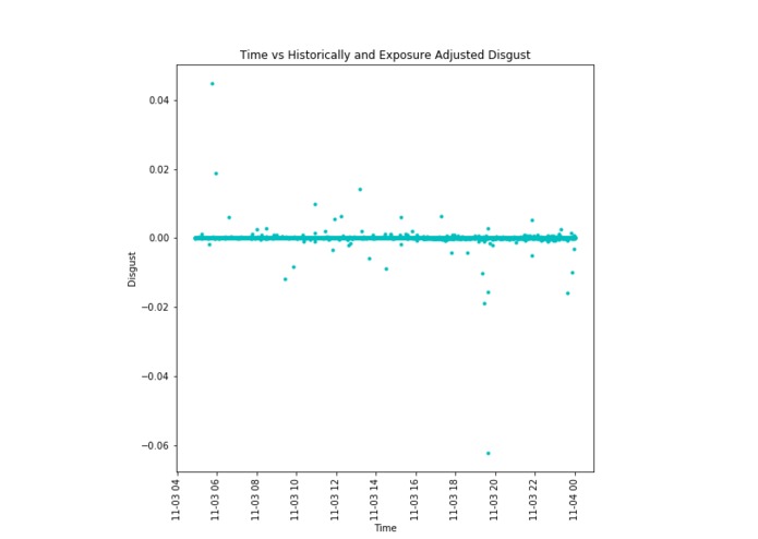 Watson Social Media Sentiment Review (WSMSR) – screenshot 6