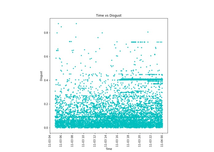 Watson Social Media Sentiment Review (WSMSR) – screenshot 3