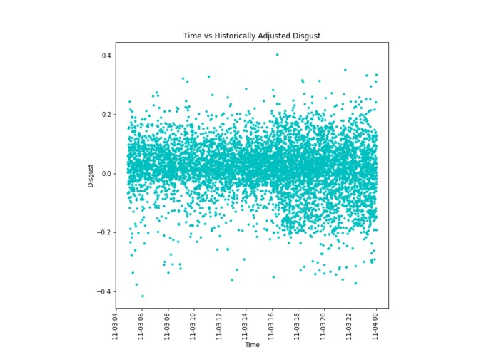Watson Social Media Sentiment Review (WSMSR) – screenshot 4