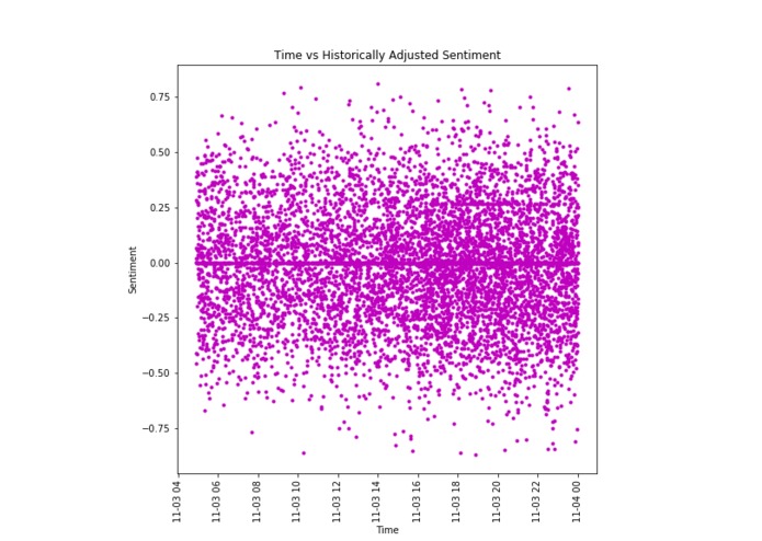 Watson Social Media Sentiment Review (WSMSR) – screenshot 2