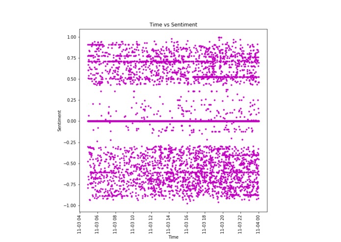 Watson Social Media Sentiment Review (WSMSR) – screenshot 1