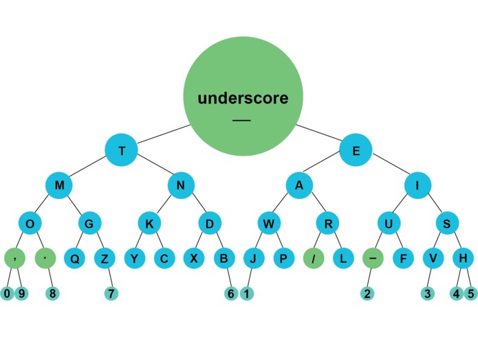 MyoType – screenshot 4