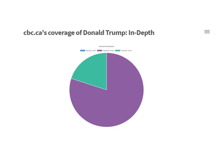 Sensationalyzed – screenshot 2
