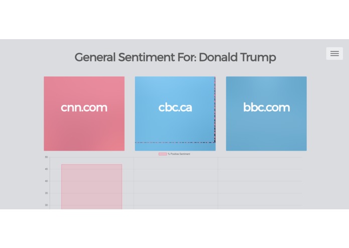 Sensationalyzed – screenshot 1