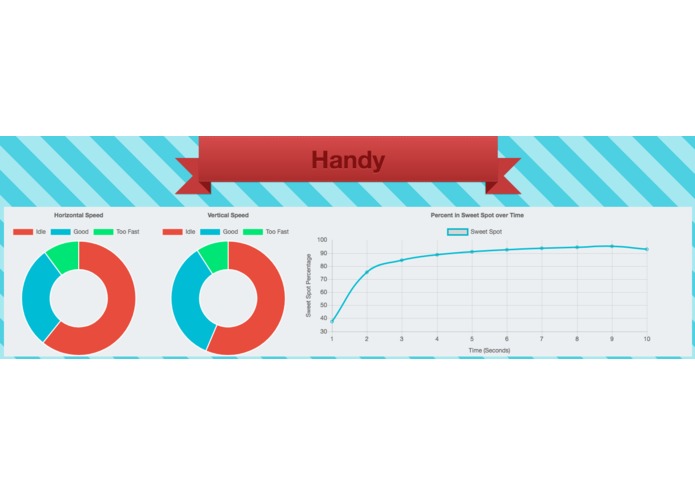 Handy – screenshot 1