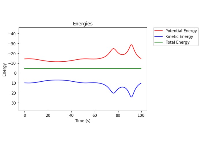Planetary Roadkill – screenshot 2