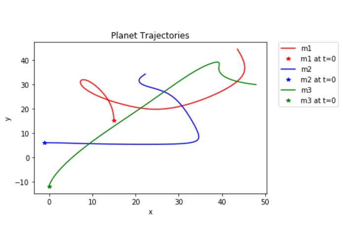 Planetary Roadkill – screenshot 3