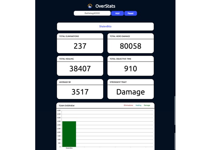 over-stats.tech – screenshot 3