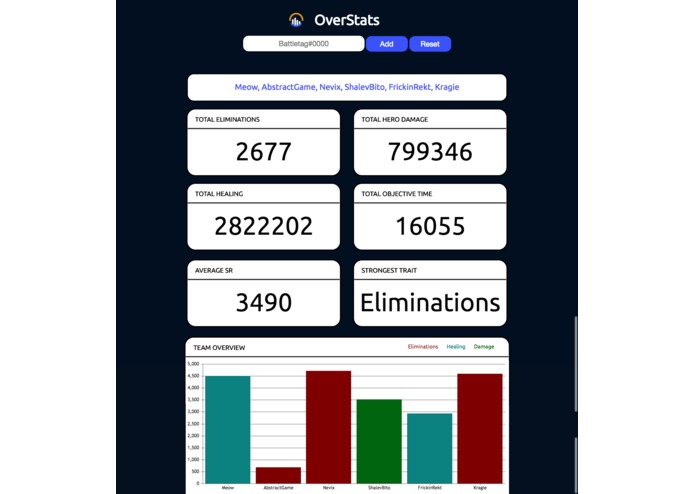 over-stats.tech – screenshot 2