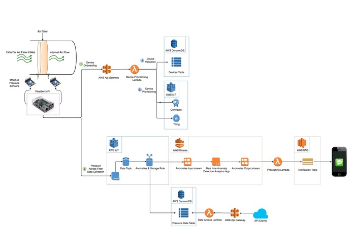 HVAC Smart Filter Replacement – screenshot 1