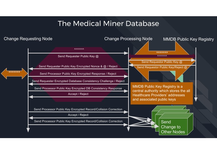 The Medical Mining Database – screenshot 2