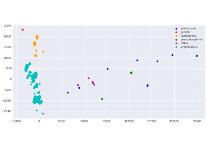 WhiteCoat Innovations: Contamination Detection – screenshot 3