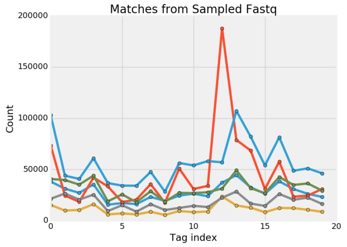 WhiteCoat Innovations: Contamination Detection – screenshot 1