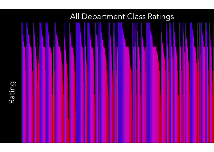 (FIRST-TIMERS;) Course Ratings Visualized – screenshot 1