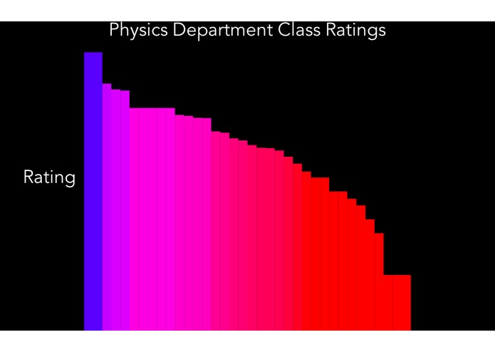 (FIRST-TIMERS;) Course Ratings Visualized – screenshot 2