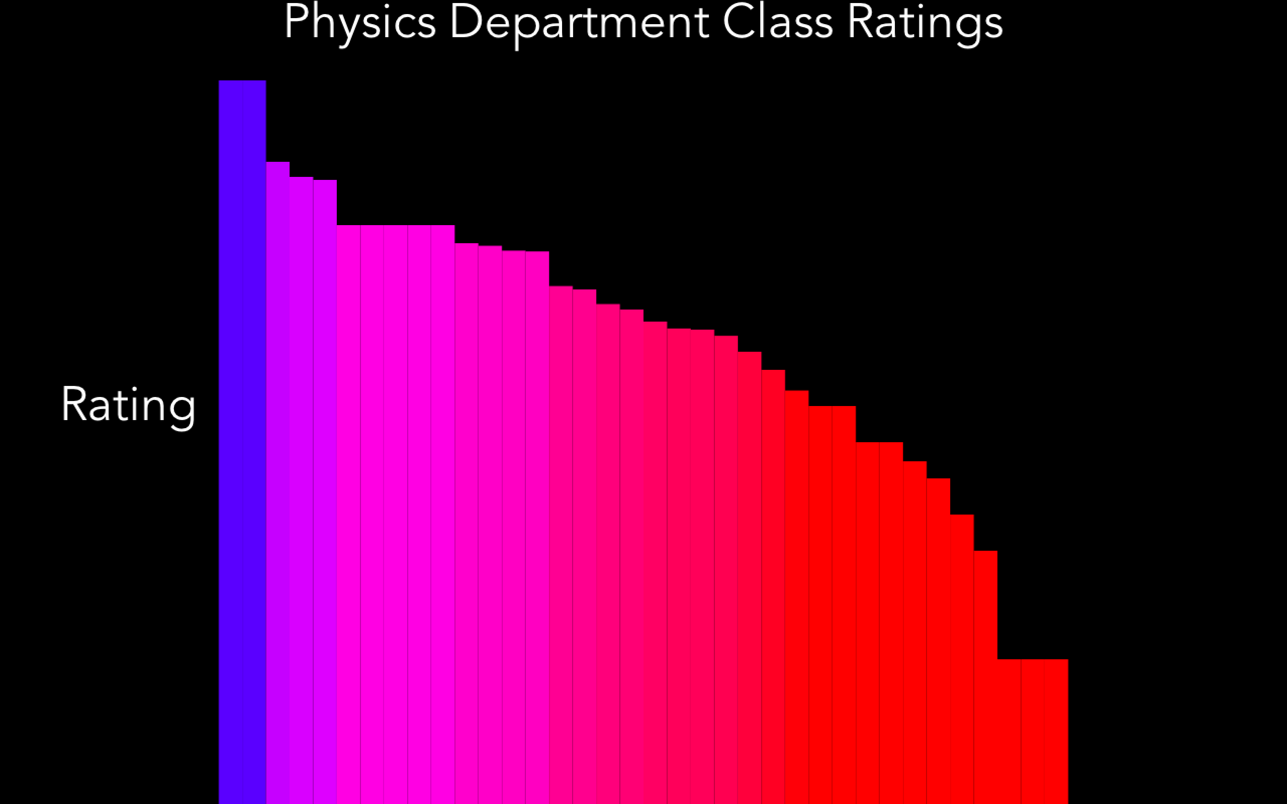 first-timers-course-ratings-visualized-devpost