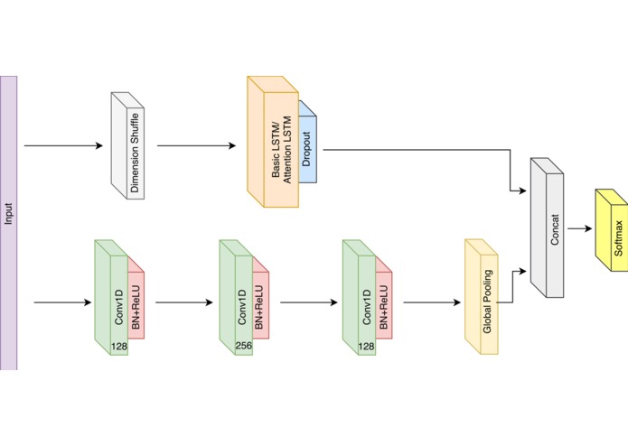 LSTM-FCN – screenshot 1
