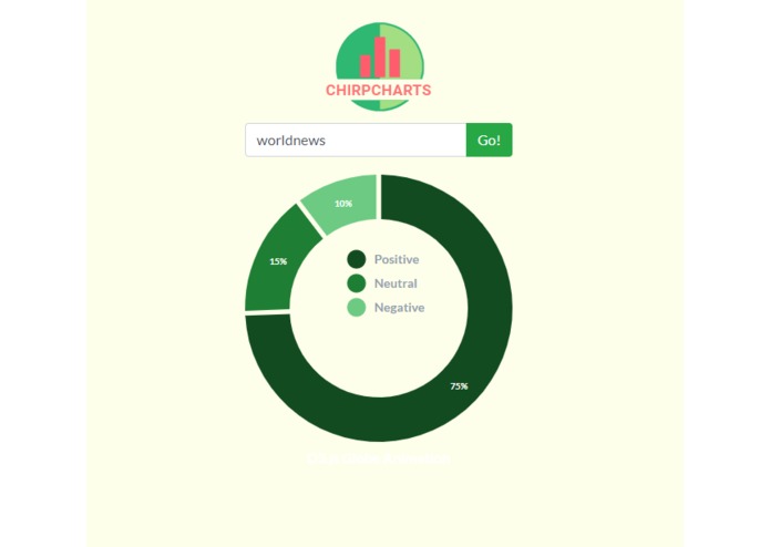 ChirpCharts – screenshot 2