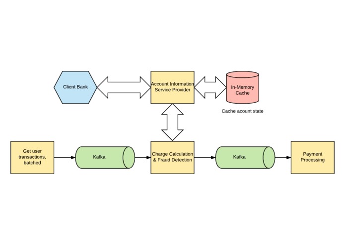 Financial Hack  – screenshot 2
