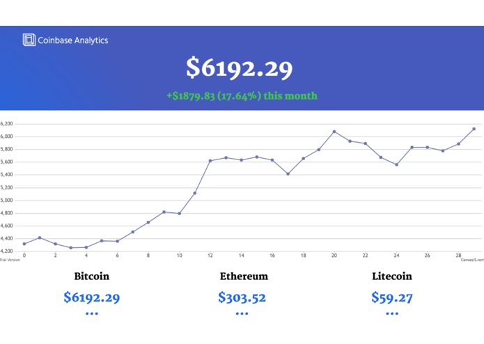 Coinbase Analytics – screenshot 2