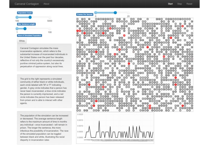 Carceral Contagion: Agent-Based Incarceration Model – screenshot 1