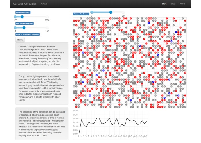 Carceral Contagion: Agent-Based Incarceration Model – screenshot 2