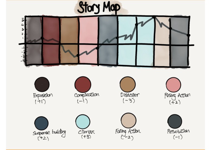 Story Map  – screenshot 1