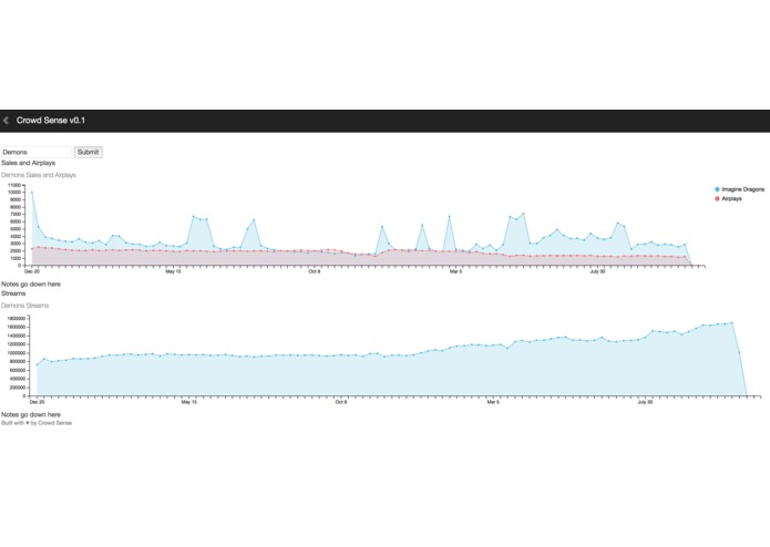 Crowd Sense – screenshot 1