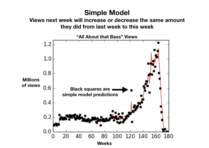 Melly – screenshot 2