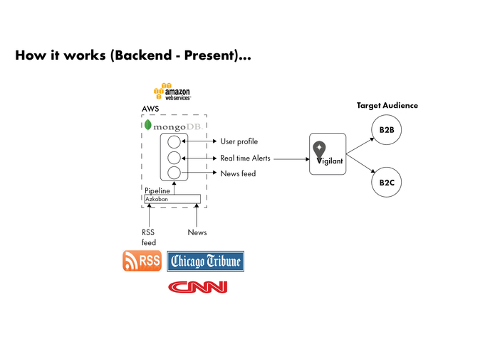 Vigilant  – screenshot 12