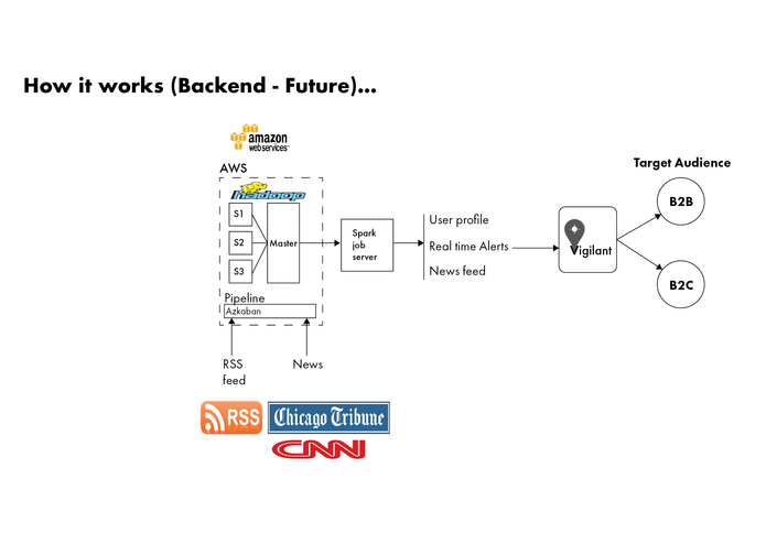 Vigilant  – screenshot 13