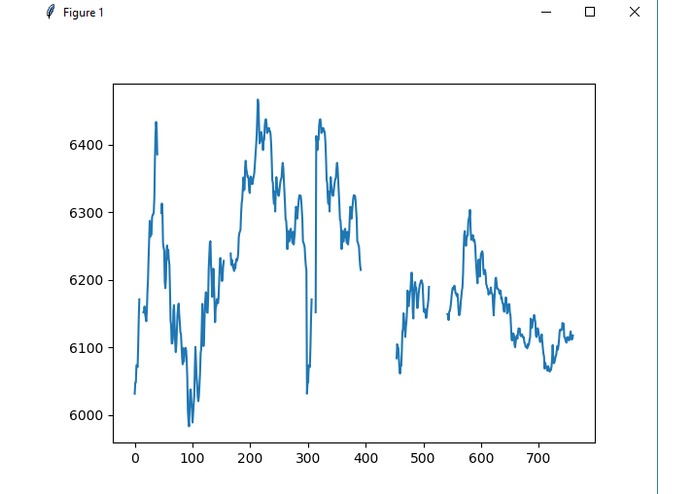 Bitcoin Price Tracker – screenshot 1