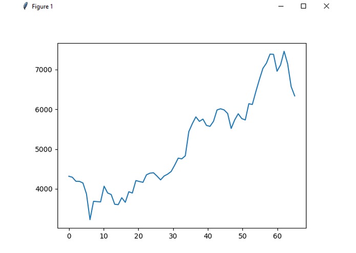 Bitcoin Price Tracker – screenshot 2
