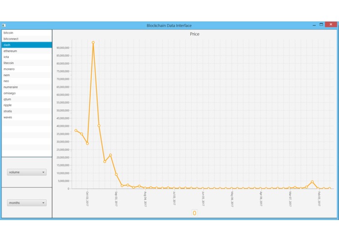 Cryptocurrency Historical Price Interface  – screenshot 1