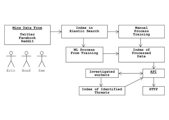 Social Media Threat Identification – screenshot 3