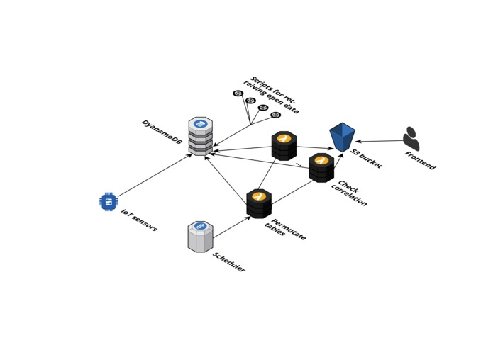 iot_correlations – screenshot 2