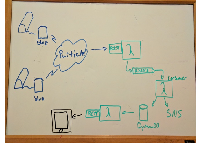 IoTrap: The Better Mousetrap – screenshot 2
