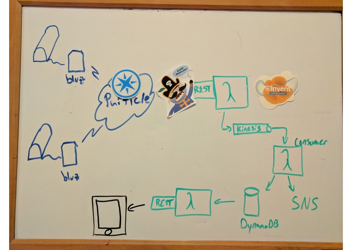 IoTrap: The Better Mousetrap – screenshot 3