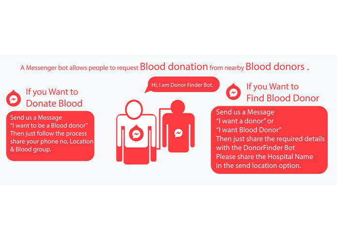 Donor Finder – screenshot 1