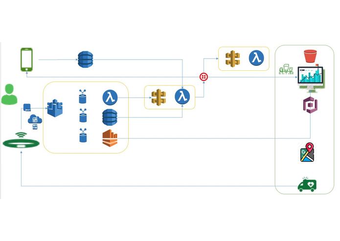 HealthLine-IoT – screenshot 1
