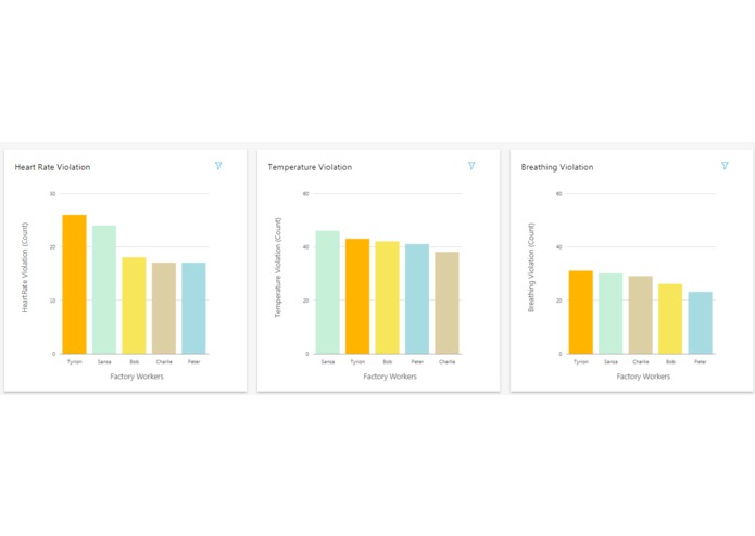 Connected  Factory Workers for health monitoring – screenshot 13