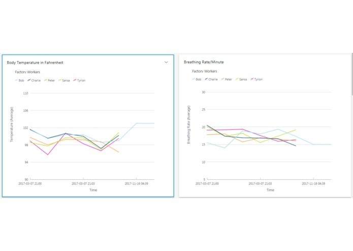 Connected  Factory Workers for health monitoring – screenshot 11