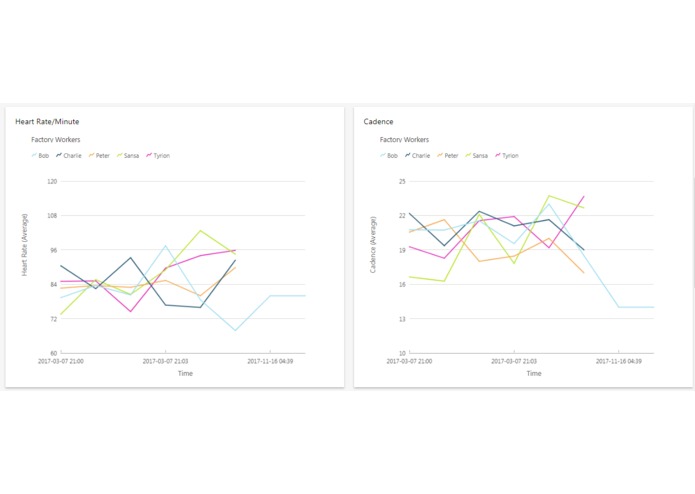 Connected  Factory Workers for health monitoring – screenshot 12